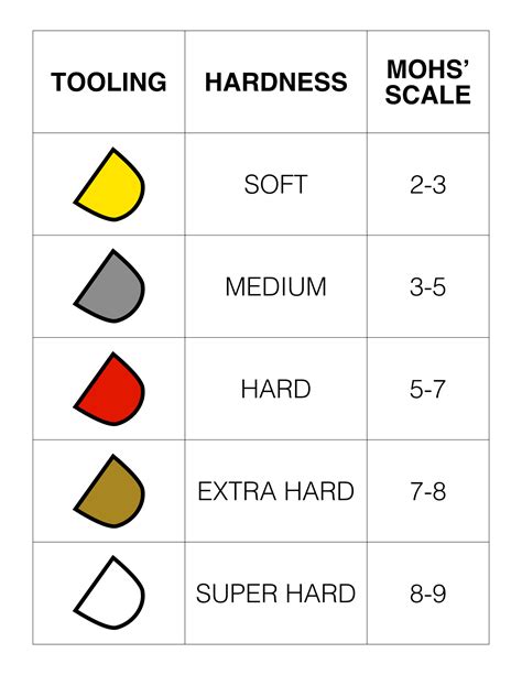 concrete hardness testing|how to test concrete hardness.